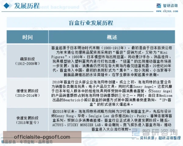 盲盒订阅增长空间，用户复购率决定未来上限